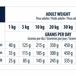 Advance Veterinary Diets Chien Hypoallergenic 2,5 Kg -Trixie Soldes advance veterinary diet chien hypo allergenic 10 kg 4 1