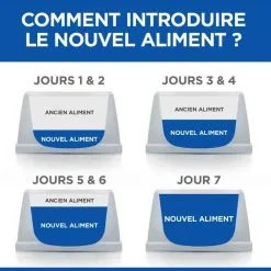 Hill's Vetessential No Grain Hill's Science Plan VetEssentials Feline Adult No Grain Thon & Pommes De Terre 2,5 Kg 9 Hill's Vetessential No Grain Hill's Science Plan VetEssentials Feline Adult No Grain Thon & Pommes De Terre 2,5 Kg -Trixie Soldes hill s vetessentials feline adult no grain thon pommes de terre 4 1