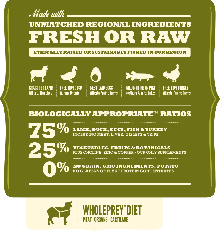 Acana Regionals Grasslands Chien 2 Kg 1 Acana Regionals Grasslands Chien 2 Kg